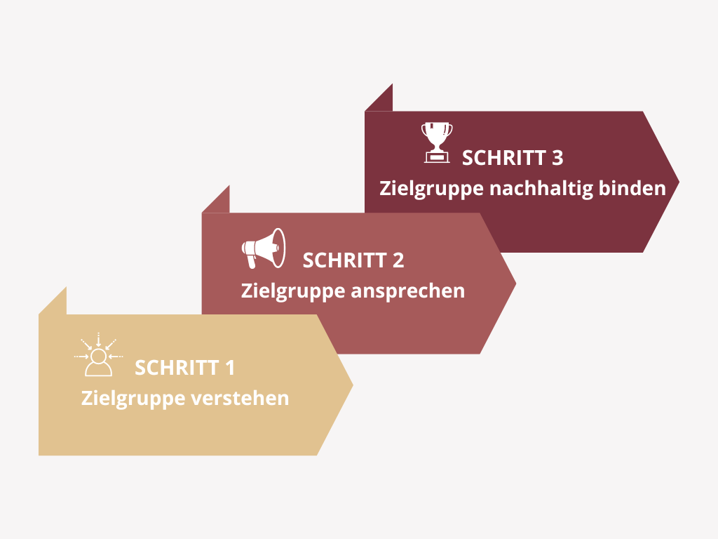 Video-Content-Formale für Politiker